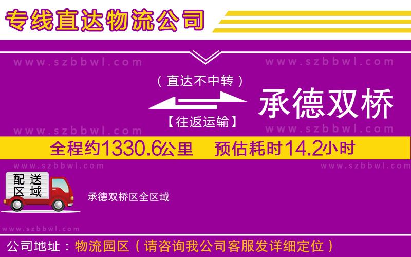 唐山到常山縣貨運專線